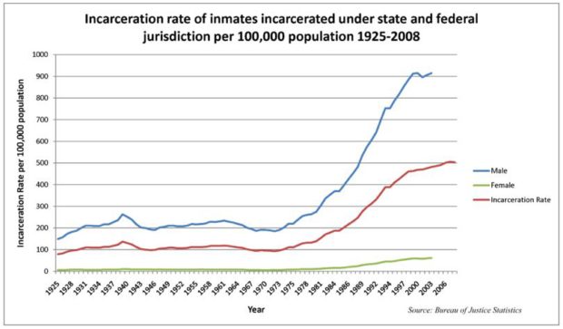 Forced labor is alive and well in the United States.