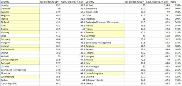 How we rank compared to other countries