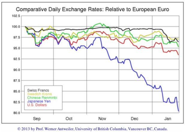 The race to the bottom