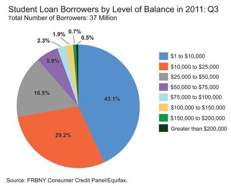 loansizebyage