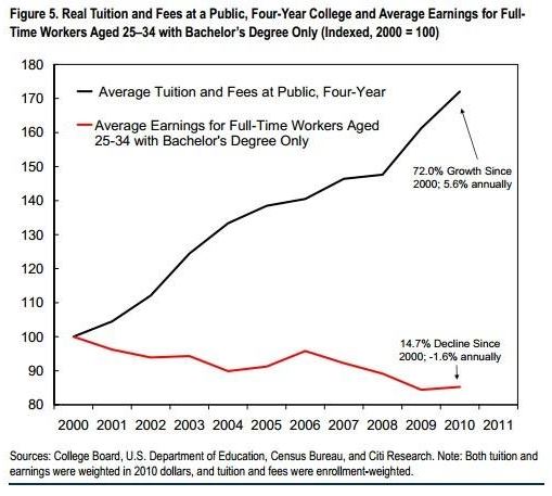 tuitiongraph