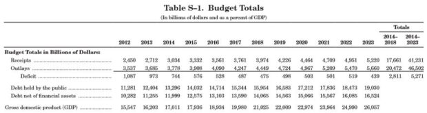 The Obama 2014 budget