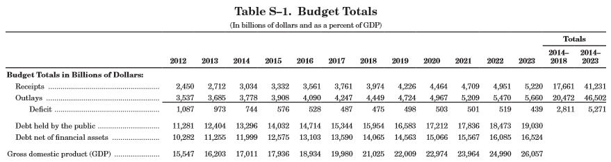 The Obama 2014 budget