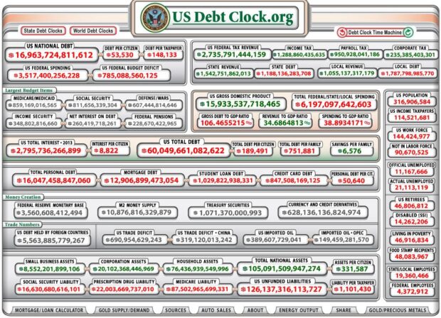 The national debt, what you don’t know