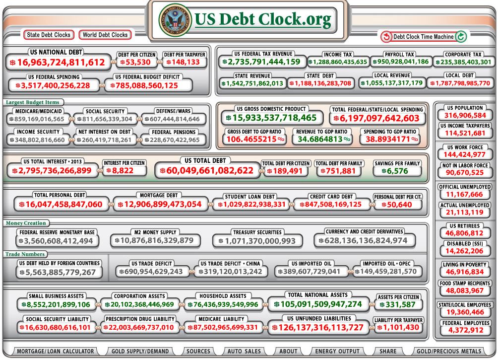 The national debt, what you don’t know