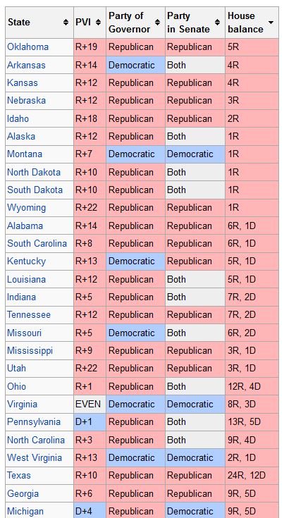 The Republican/Democratic index